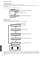 Preview for 12 page of Yamaha PianoCraft MCR-E810 Service Manual