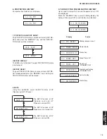 Preview for 15 page of Yamaha PianoCraft MCR-E810 Service Manual