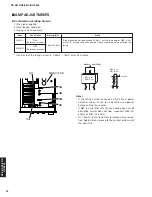 Preview for 16 page of Yamaha PianoCraft MCR-E810 Service Manual