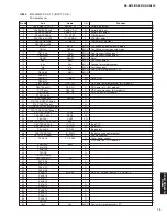 Preview for 19 page of Yamaha PianoCraft MCR-E810 Service Manual