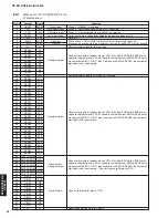 Preview for 22 page of Yamaha PianoCraft MCR-E810 Service Manual