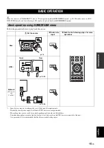 Preview for 17 page of Yamaha PianoCraft NS-BP150 Owner'S Manual