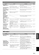 Preview for 47 page of Yamaha PianoCraft NS-BP150 Owner'S Manual