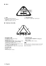 Preview for 16 page of Yamaha PJP-25UR Quick Start Manual