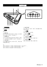 Preview for 33 page of Yamaha PJP-25UR Quick Start Manual