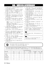 Preview for 40 page of Yamaha PJP-50USB Quick Start Manual