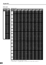 Предварительный просмотр 30 страницы Yamaha PLG100-DX Owner'S Manual