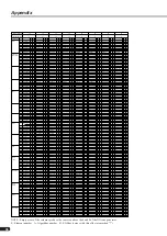 Предварительный просмотр 36 страницы Yamaha PLG100-DX Owner'S Manual