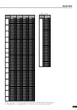 Предварительный просмотр 37 страницы Yamaha PLG100-DX Owner'S Manual