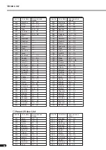 Preview for 32 page of Yamaha PLG100-VL Owner'S Manual