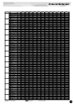 Preview for 15 page of Yamaha PLG100-XG Owner'S Manual