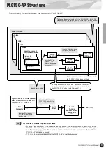 Предварительный просмотр 9 страницы Yamaha PLG150-AP Owner'S Manual