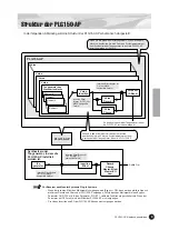 Предварительный просмотр 27 страницы Yamaha PLG150-AP Owner'S Manual