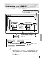 Предварительный просмотр 45 страницы Yamaha PLG150-AP Owner'S Manual