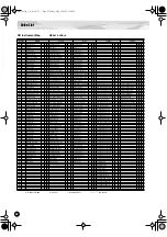 Preview for 32 page of Yamaha PLG150-DR Owner'S Manual