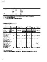 Preview for 4 page of Yamaha PM 5000 Series Service Manual