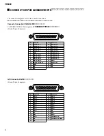 Preview for 6 page of Yamaha PM 5000 Series Service Manual