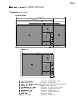 Preview for 7 page of Yamaha PM 5000 Series Service Manual