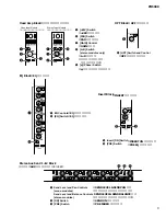 Preview for 9 page of Yamaha PM 5000 Series Service Manual