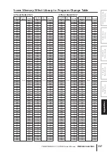 Preview for 337 page of Yamaha PM5D Owner'S Manual