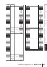 Preview for 353 page of Yamaha PM5D Owner'S Manual