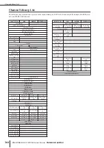 Preview for 364 page of Yamaha PM5D Owner'S Manual