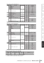 Preview for 387 page of Yamaha PM5D Owner'S Manual