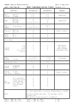 Preview for 396 page of Yamaha PM5D Owner'S Manual