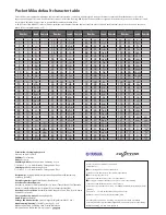 Preview for 16 page of Yamaha Pocket Miku User Manual