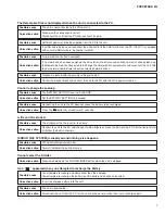 Preview for 10 page of Yamaha POCKETRAK 2G - 2 GB Digital Player Service Manual