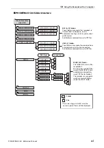 Preview for 65 page of Yamaha POCKETRAK C24 Reference Manual