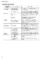 Preview for 12 page of Yamaha POCKETRAK C24 Service Manual