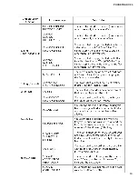 Preview for 13 page of Yamaha POCKETRAK C24 Service Manual