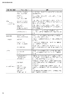 Preview for 16 page of Yamaha POCKETRAK C24 Service Manual