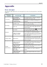 Preview for 72 page of Yamaha POCKETRAK CX Reference Manual