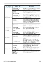 Preview for 73 page of Yamaha POCKETRAK CX Reference Manual