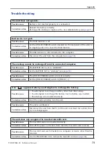 Preview for 74 page of Yamaha POCKETRAK CX Reference Manual