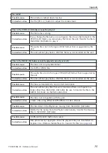 Preview for 75 page of Yamaha POCKETRAK CX Reference Manual