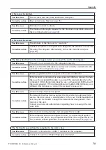 Preview for 76 page of Yamaha POCKETRAK CX Reference Manual