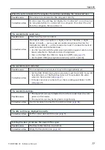 Preview for 77 page of Yamaha POCKETRAK CX Reference Manual