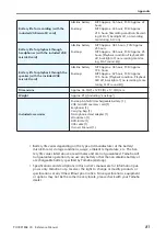 Preview for 81 page of Yamaha POCKETRAK CX Reference Manual