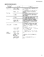 Предварительный просмотр 13 страницы Yamaha POCKETRAK W24 Service Manual