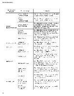 Предварительный просмотр 14 страницы Yamaha POCKETRAK W24 Service Manual