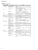 Предварительный просмотр 16 страницы Yamaha POCKETRAK W24 Service Manual