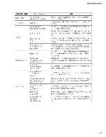 Предварительный просмотр 17 страницы Yamaha POCKETRAK W24 Service Manual