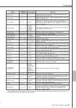 Preview for 77 page of Yamaha Portable Grand DGX-220 Owner'S Manual