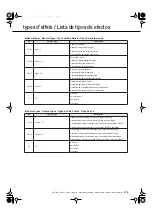 Preview for 115 page of Yamaha Portable Grand DGX-230 (Spanish) Manual De Instrucciones