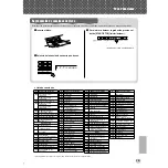 Preview for 15 page of Yamaha Portable Grand DGX-300 Owner'S Manual