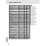 Preview for 48 page of Yamaha Portable Grand DGX-300 Owner'S Manual