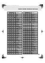 Preview for 95 page of Yamaha Portable Grand DGX-300 Owner'S Manual